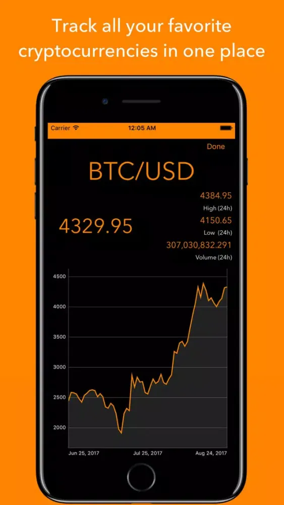 Crypto Monitor: Bitcoin Ticker Screenshots