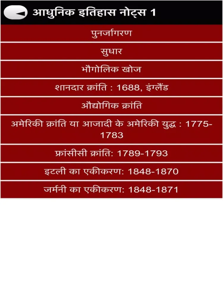 Скриншоты History Samanya Gyan iPad 