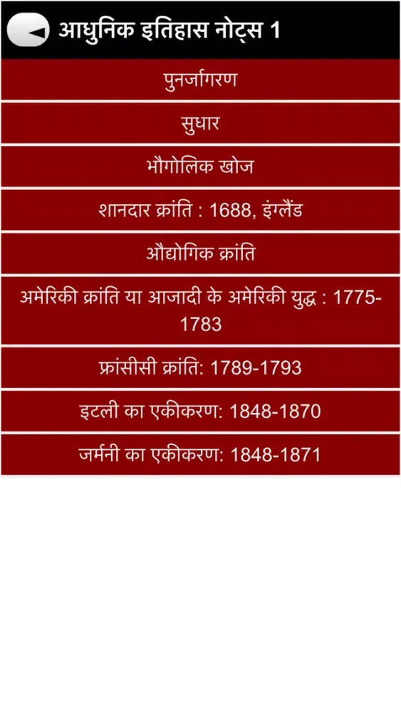 Скриншоты History Samanya Gyan