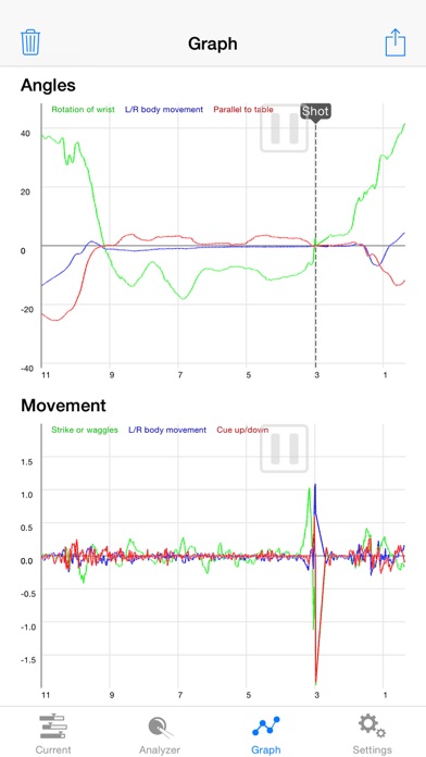 Cue Measure, learn the perfect cue action for snooker, pool and billiards. Screenshots