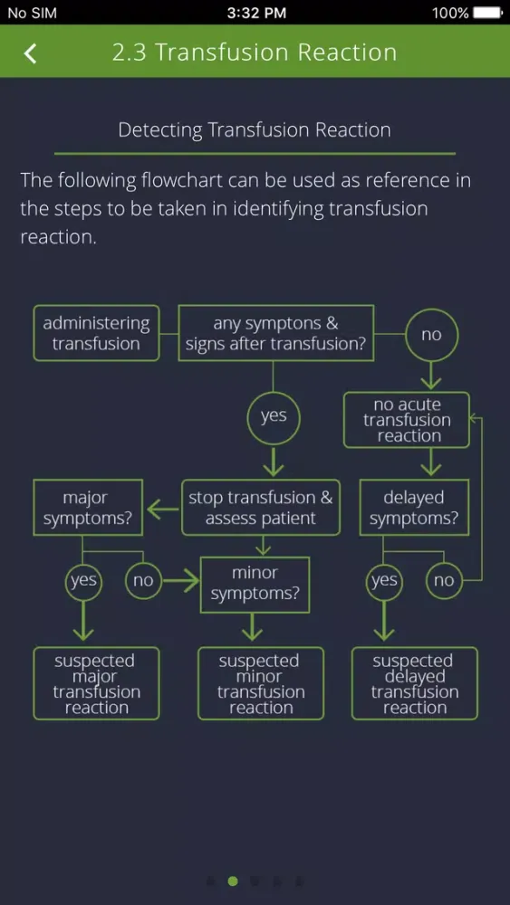 Tangkapan layar Blood Transfusion