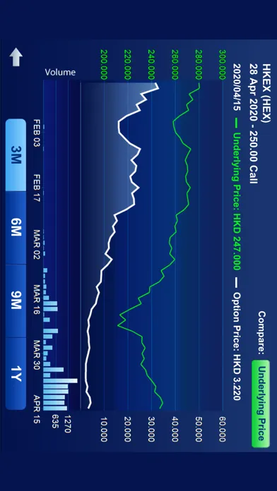 Futures & Options Ekran Görüntüleri