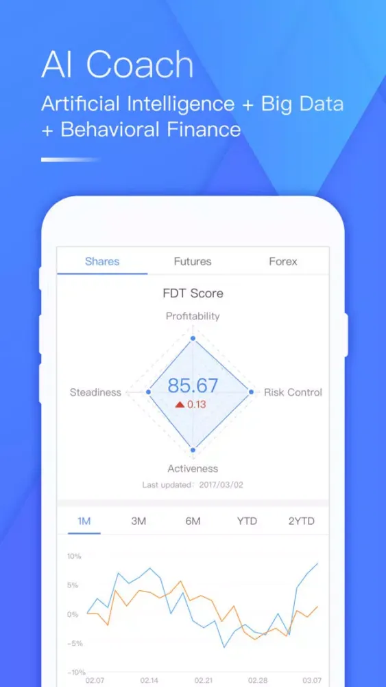 FDT Trader- Learning Platform应用截图