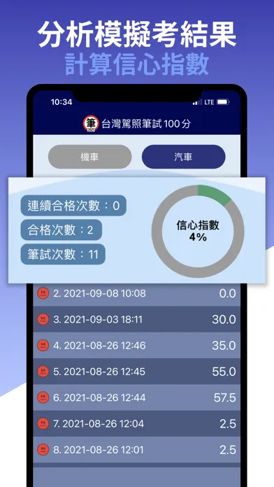 Скриншоты 台灣駕照筆試100分 - 2024年版 (附詳解)