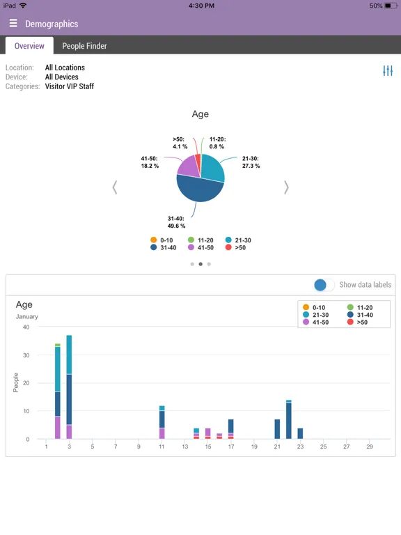 Capturas de tela do Iris - Video Analytics iPad 