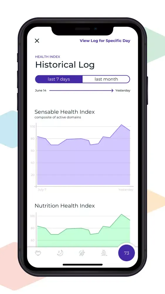 Tangkapan layar Sensable Health
