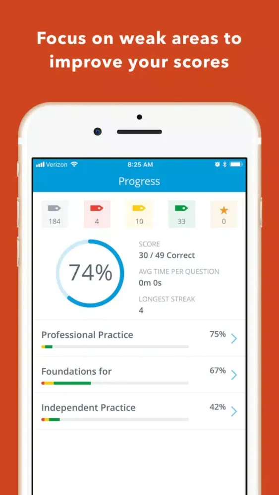 Capturas de pantalla de FNP Certification Review Q&A