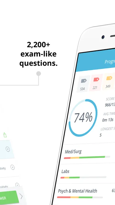 صور Canadian NCLEX RN Mastery