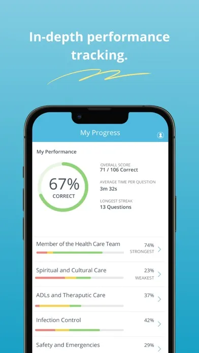 CNA Mastery: Nursing Assistant Screenshots