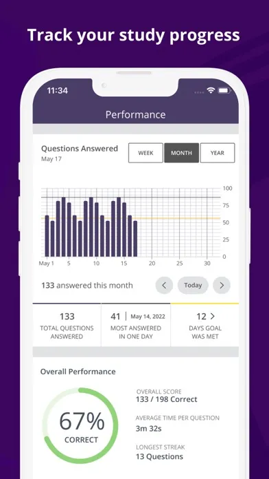 CCCN-AP® Exam Prep Screenshots