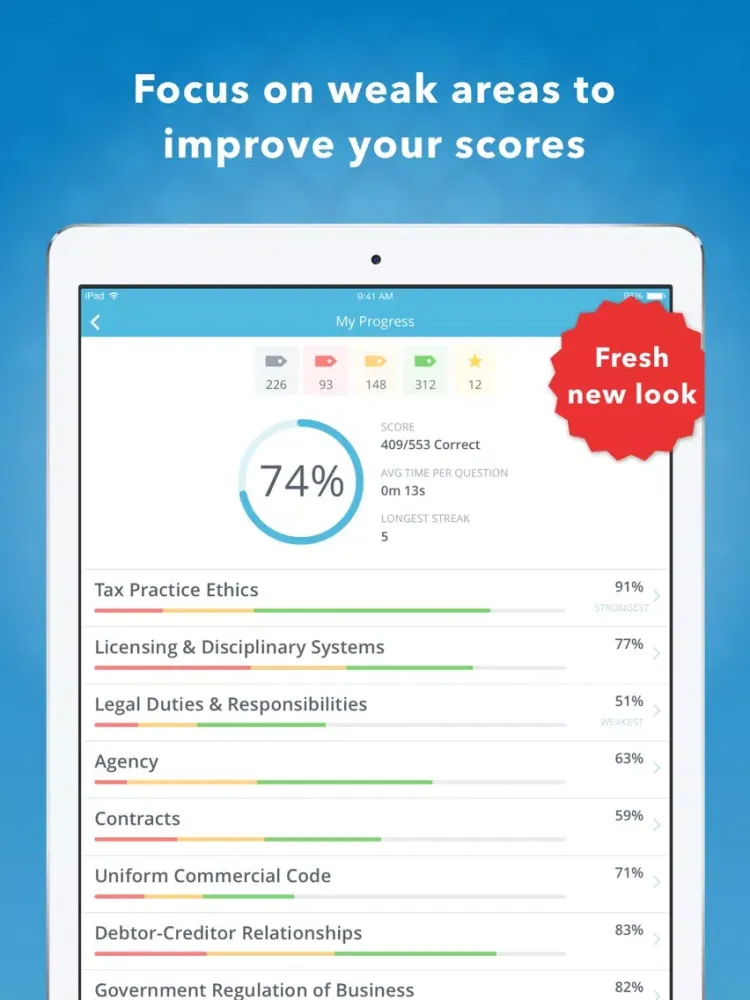CPA REG Mastery iPad 应用截图