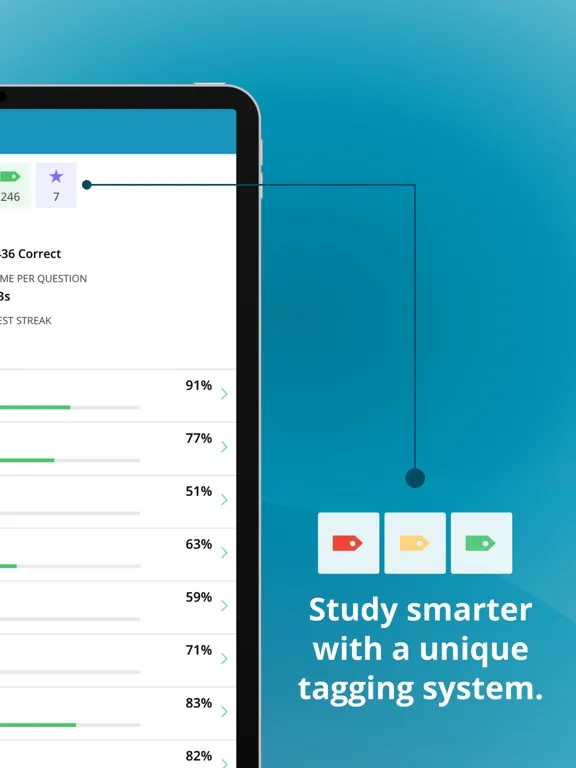 Tangkapan layar Family NP Exam Review iPad 
