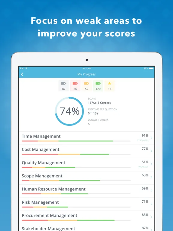 Capturas de tela do PMP Certification Mastery iPad 