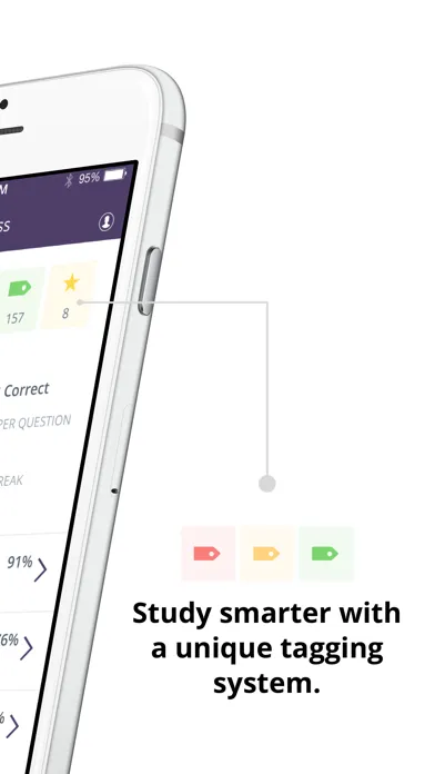 CWCN® Wound Care Exam Prep Screenshots