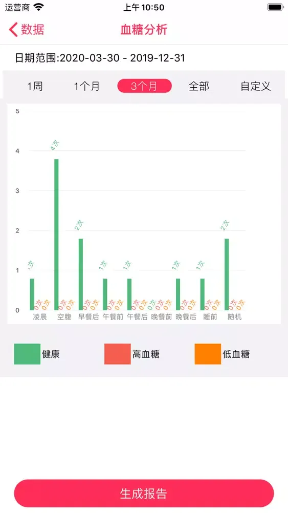 记录血糖-血糖管理监测记录-糖尿病助手-血糖监测 স্ক্রিনশট