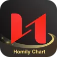 Homily Chart