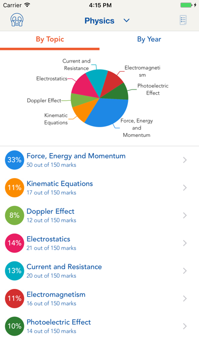 NSC Exam Prep - Phy. Sciences应用截图