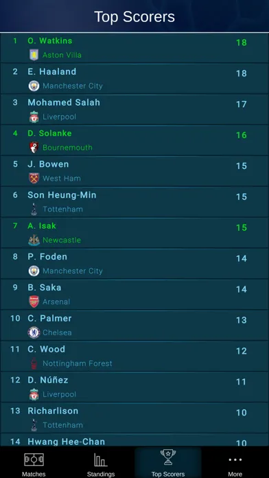 Tangkapan layar 360 Live Scores