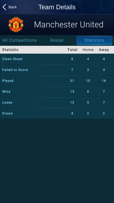 Tangkapan layar 360 Live Scores