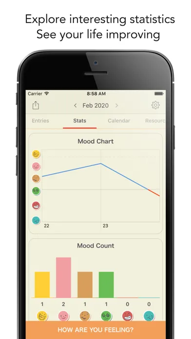 Tangkapan skrin Emoly - Personal Mood Tracker