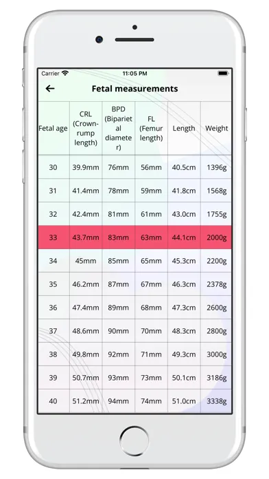 تصاویر Mompee: Pregnancy Tracker