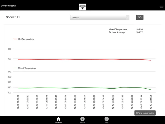 Screenshot di Holby Valve iPad 