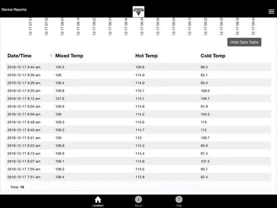 Screenshot di Holby Valve iPad 