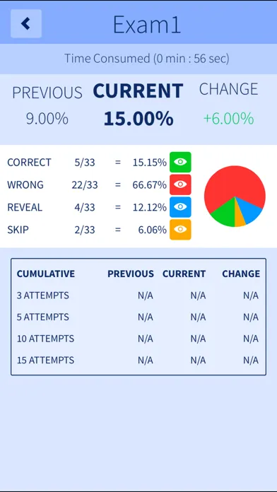 Capturas de tela do CCENT ICND1 100-105 R&S Exam