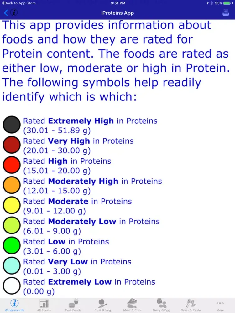 Скриншоты iProteins iPad 