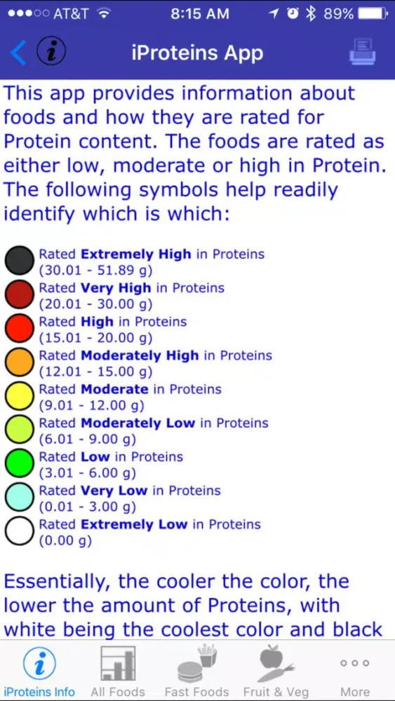Скриншоты iProteins