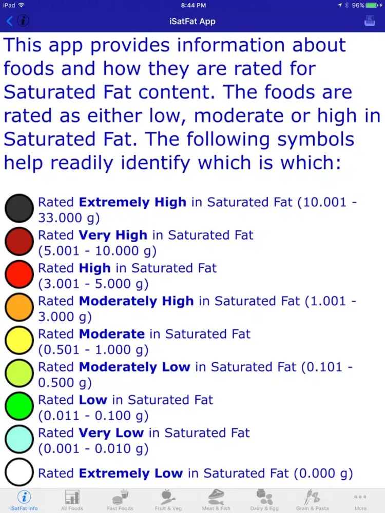 iSatFat iPad  Screenshots