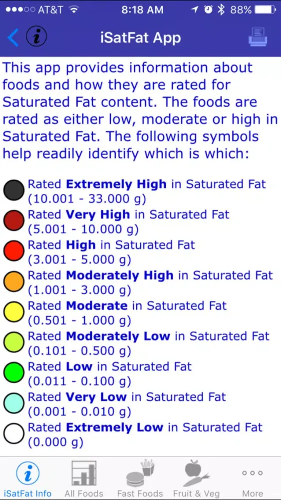 iSatFat Screenshots