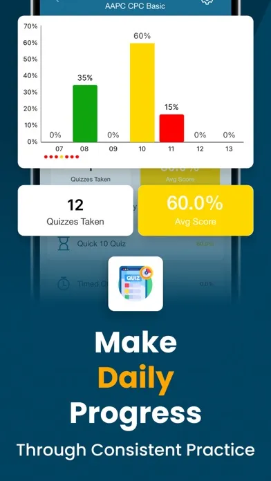 Accuplacer Practice Test- 2025应用截图