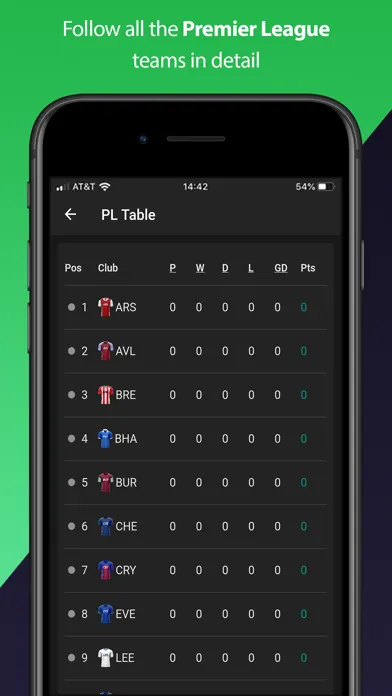 Скриншоты (FPL) Fantasy Football Manager