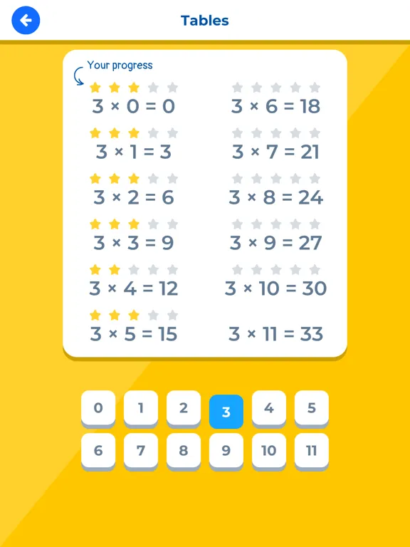 Tangkapan skrin Times Tables Multiplication IQ iPad 