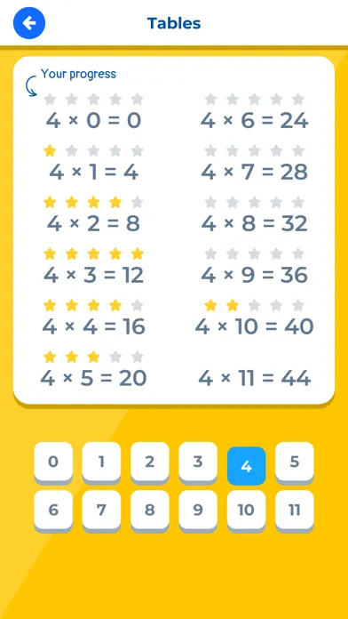 Tangkapan skrin Times Tables Multiplication IQ