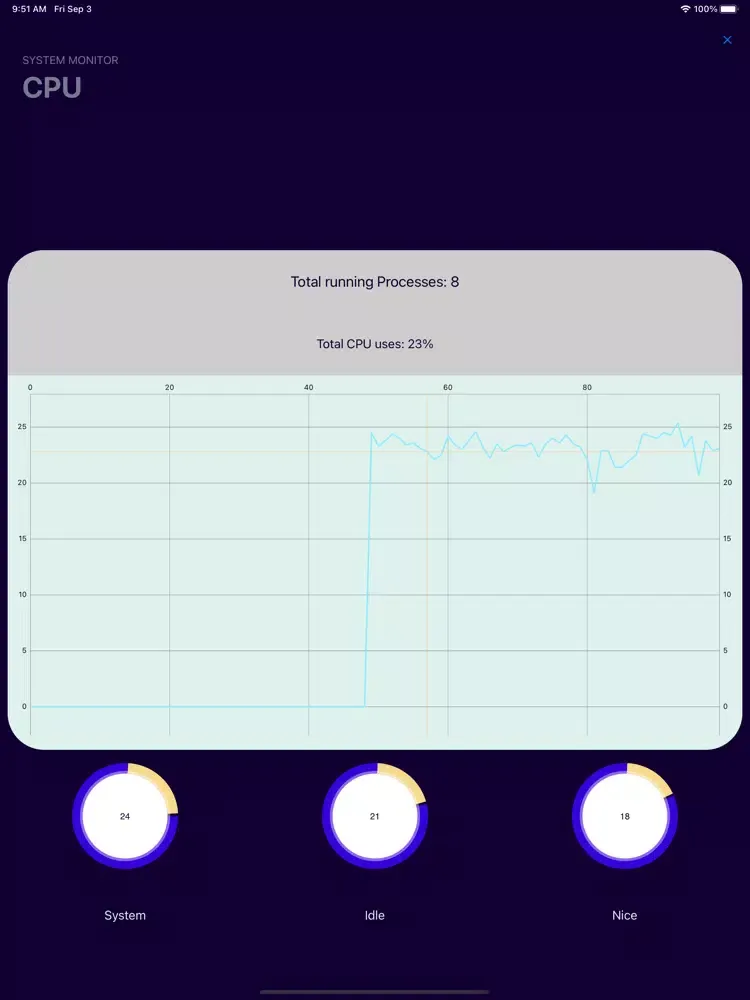 System Monitor. iPad  スクリーンショット
