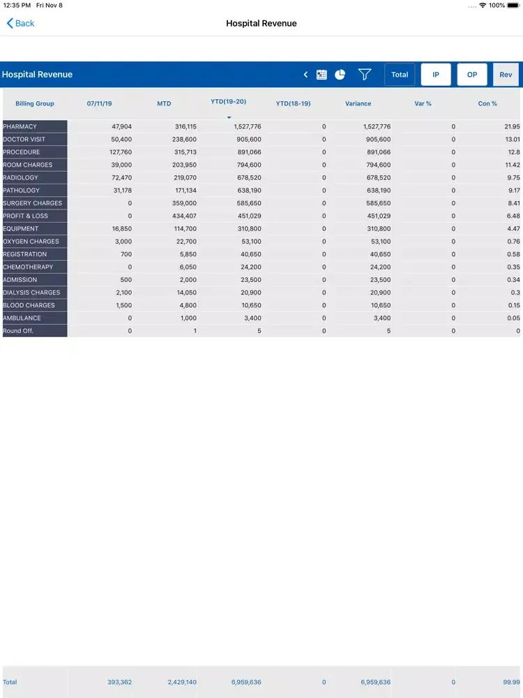صور Horizon Prime Dashboard iPad 
