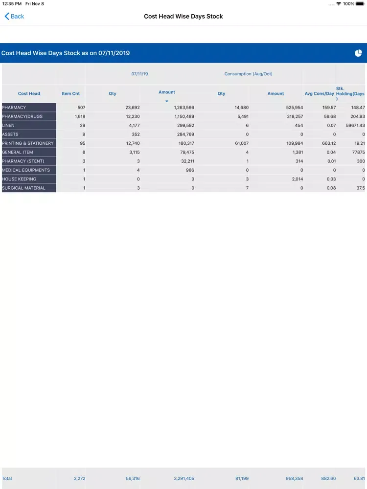صور Horizon Prime Dashboard iPad 