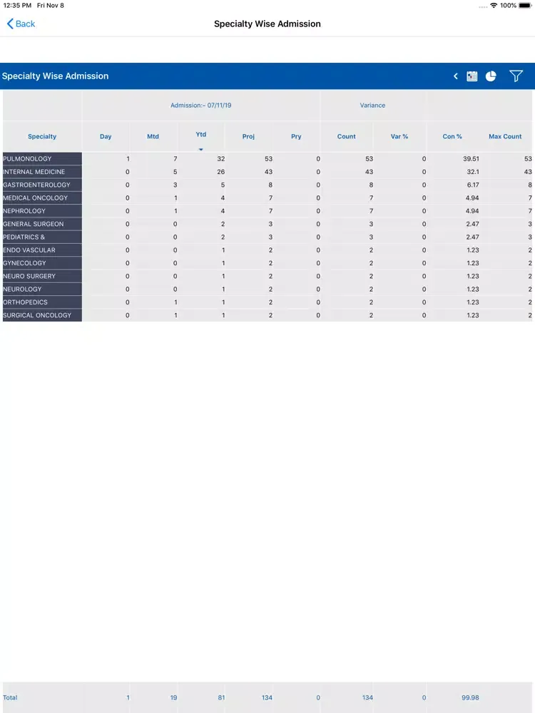 صور Horizon Prime Dashboard iPad 