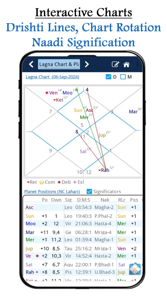 Kundli Chakra 2023 Screenshots