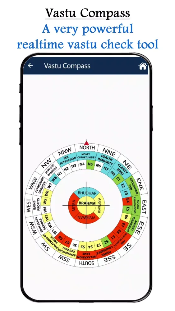 Kundli Chakra 2023 Screenshots