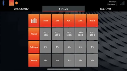 Ảnh chụp màn hình của Spektrum Dashboard