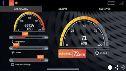 Ảnh chụp màn hình của Spektrum Dashboard