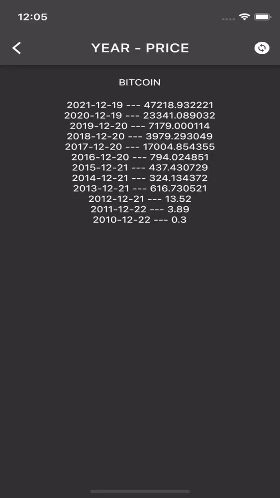 Скриншоты Crypto Coin Historical Price