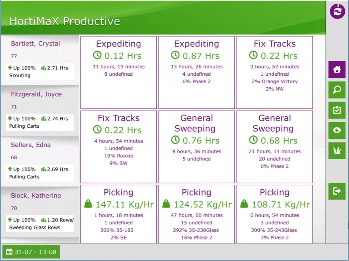 HortiMaX iProductive Supervisor iPad  Screenshots