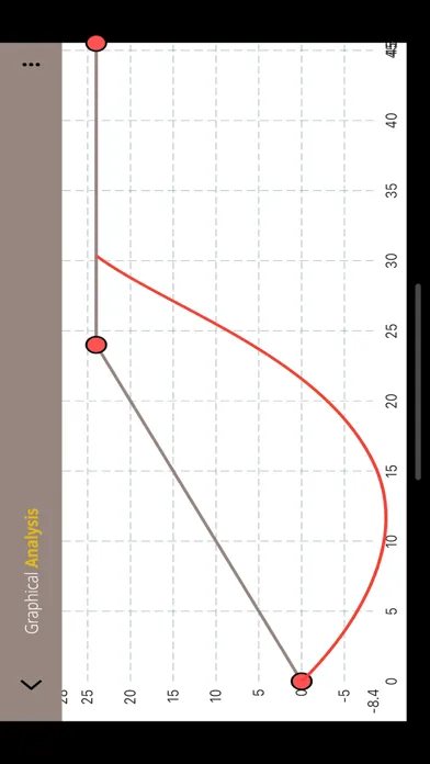 ภาพหน้าจอของ Flexislope Soil Slope Analysis
