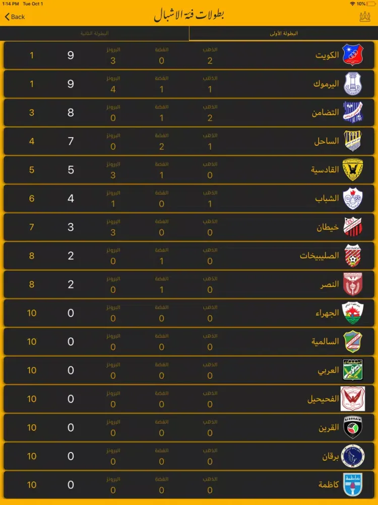 Screenshot di دوري الكاراتيه iPad 