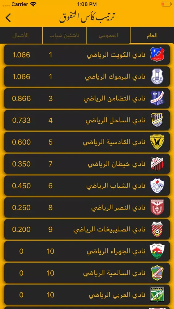 Screenshot di دوري الكاراتيه
