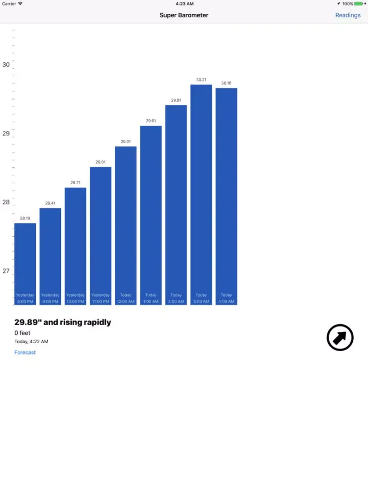 ภาพหน้าจอของ Super Barometer iPad 